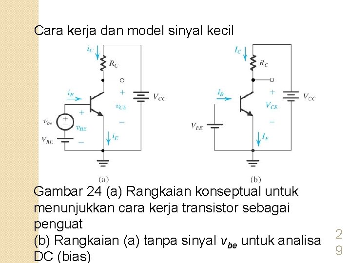 Cara kerja dan model sinyal kecil Gambar 24 (a) Rangkaian konseptual untuk menunjukkan cara