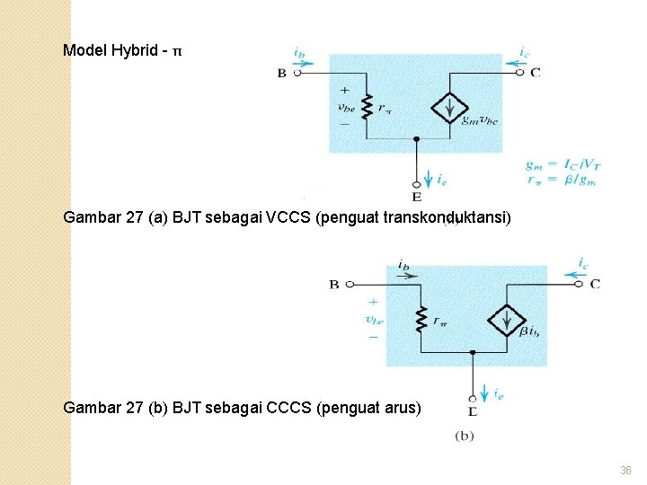 Model Hybrid - π Gambar 27 (a) BJT sebagai VCCS (penguat transkonduktansi) Gambar 27