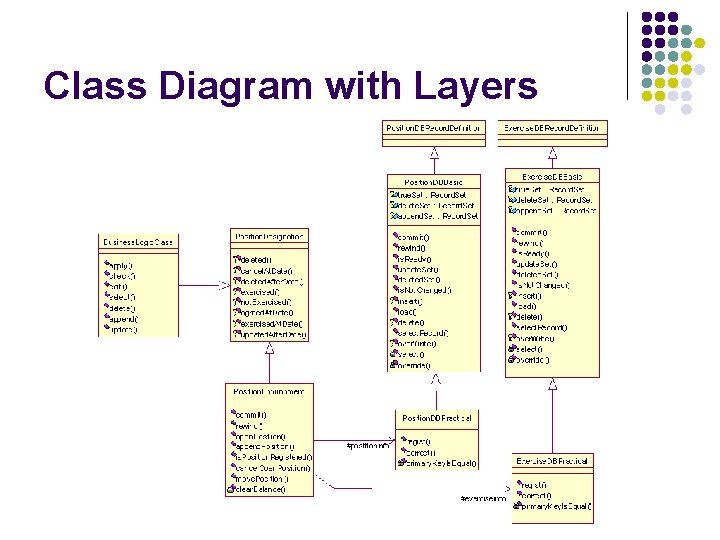 Class Diagram with Layers 