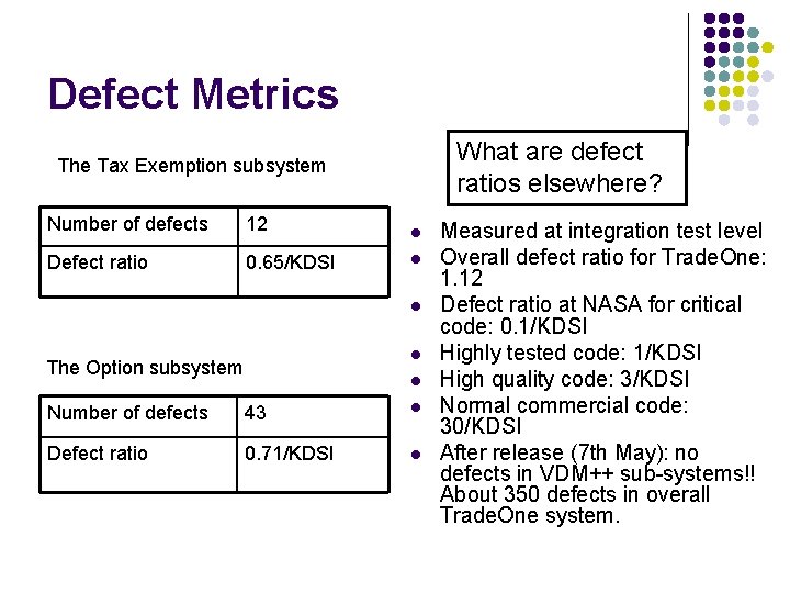 Defect Metrics What are defect ratios elsewhere? The Tax Exemption subsystem Number of defects
