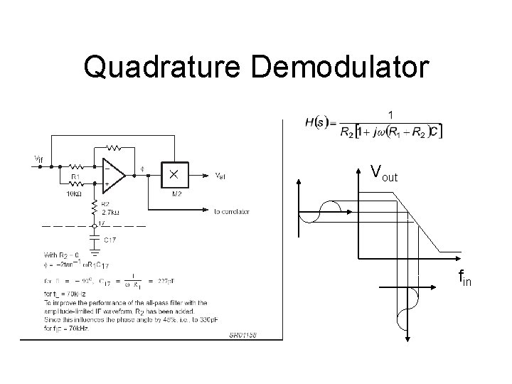 Quadrature Demodulator Vout fin 