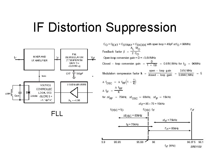 IF Distortion Suppression FLL 