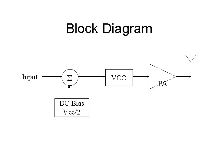 Block Diagram Input DC Bias Vcc/2 VCO PA 