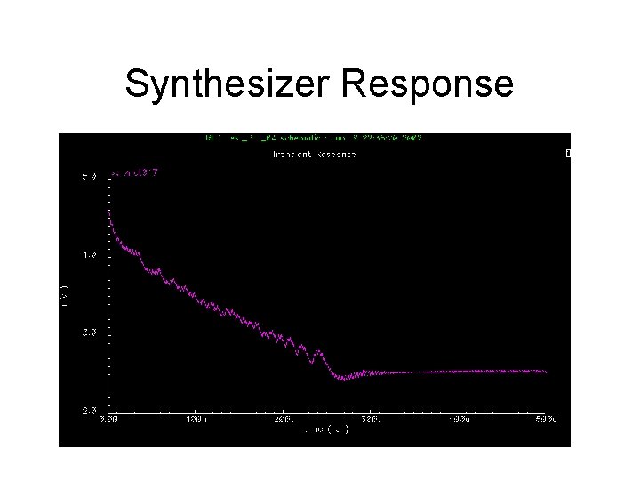 Synthesizer Response 