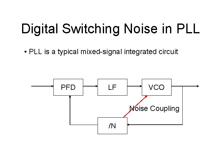 Digital Switching Noise in PLL • PLL is a typical mixed-signal integrated circuit PFD