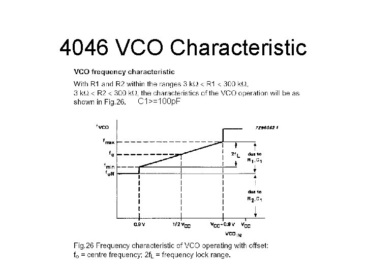 4046 VCO Characteristic C 1>=100 p. F 