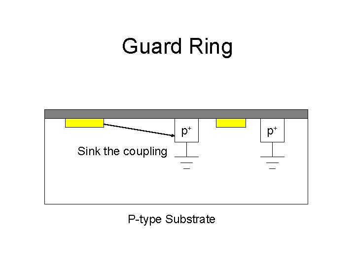 Guard Ring p+ Sink the coupling P-type Substrate p+ 