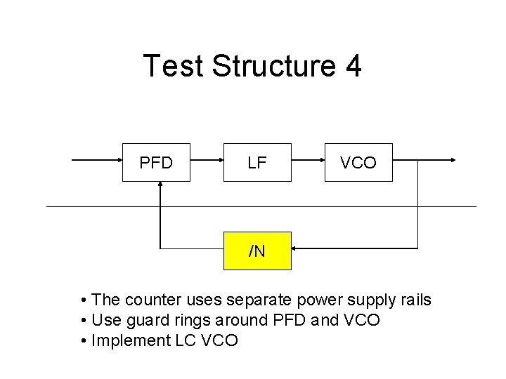 Test Structure 4 PFD LF VCO /N • The counter uses separate power supply