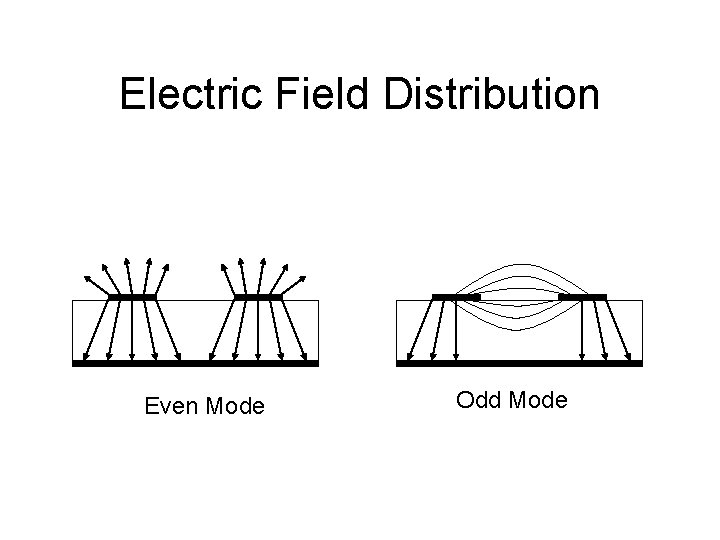 Electric Field Distribution Even Mode Odd Mode 