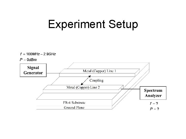 Experiment Setup 