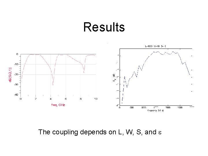 Results The coupling depends on L, W, S, and 