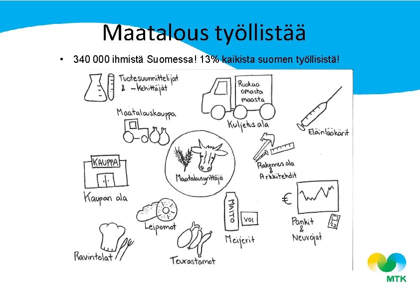 Maatalous työllistää • 340 000 ihmistä Suomessa! 13% kaikista suomen työllisistä! 