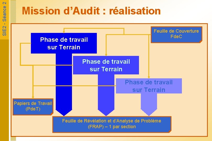  SIE 2 - Séance 2 Mission d’Audit : réalisation Feuille de Couverture Fde.