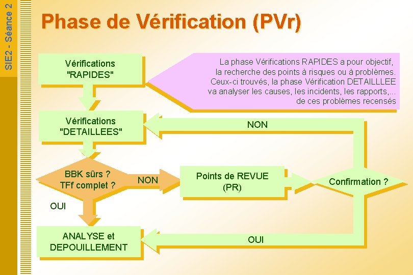  SIE 2 - Séance 2 Phase de Vérification (PVr) La phase Vérifications RAPIDES