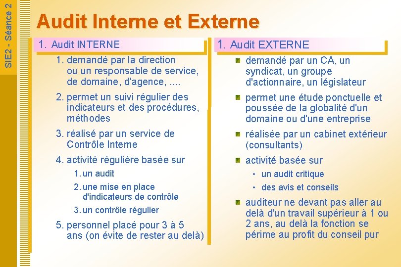  SIE 2 - Séance 2 Audit Interne et Externe 1. Audit INTERNE 1.