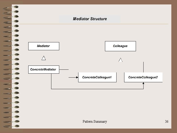 Pattern Summary 36 