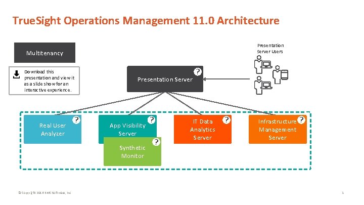 True. Sight Operations Management 11. 0 Architecture Presentation Server Users Multitenancy Download this presentation