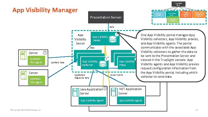 Presentation Server App Visibility Manager Presentation Server Real User Analyzer App Visibility Server IT