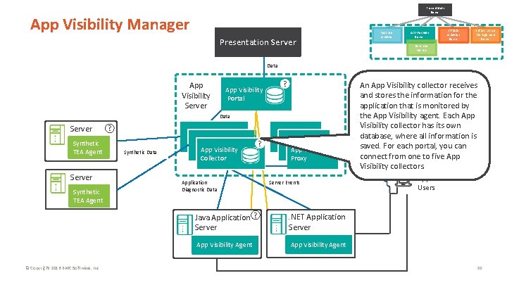Presentation Server App Visibility Manager Real User Analyzer Presentation Server App Visibility Server IT