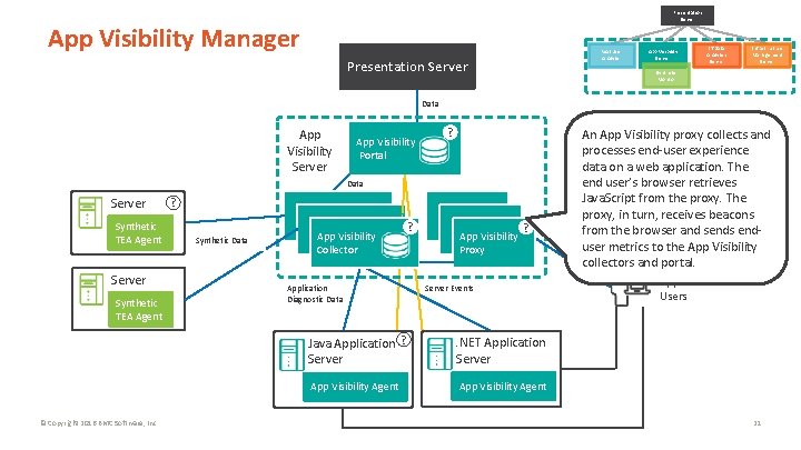 Presentation Server App Visibility Manager Real User Analyzer Presentation Server App Visibility Server IT