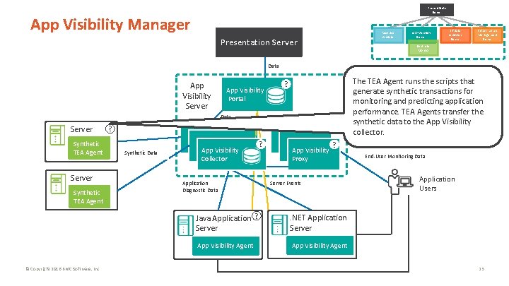 Presentation Server App Visibility Manager Real User Analyzer Presentation Server App Visibility Server IT