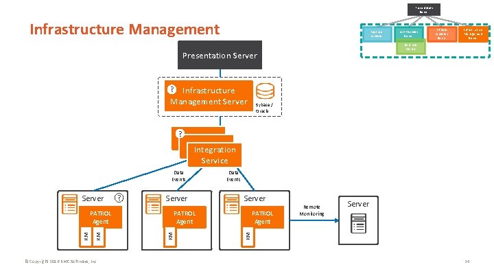 Presentation Server Infrastructure Management Real User Analyzer App Visibility Server IT Data Analytics Server