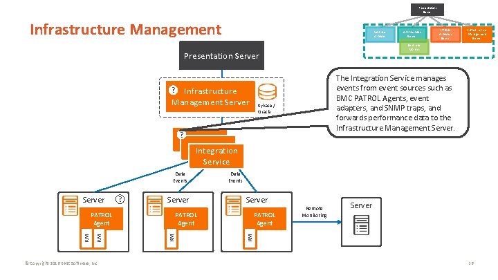 Presentation Server Infrastructure Management Real User Analyzer IT Data Analytics Server Infrastructure Management Server