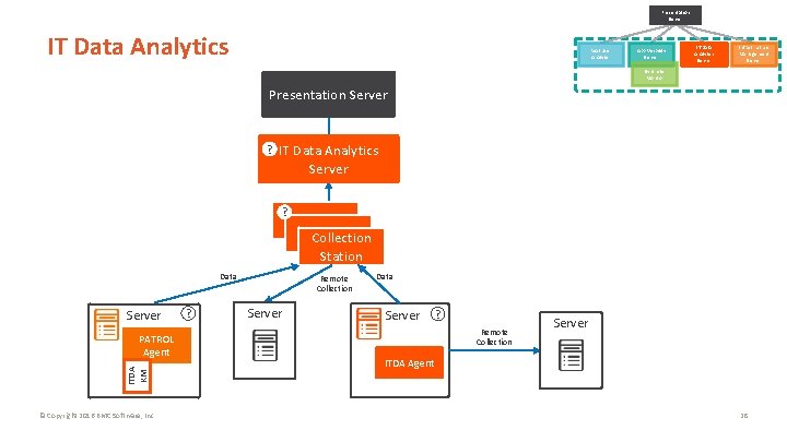 Presentation Server IT Data Analytics Real User Analyzer App Visibility Server IT Data Analytics