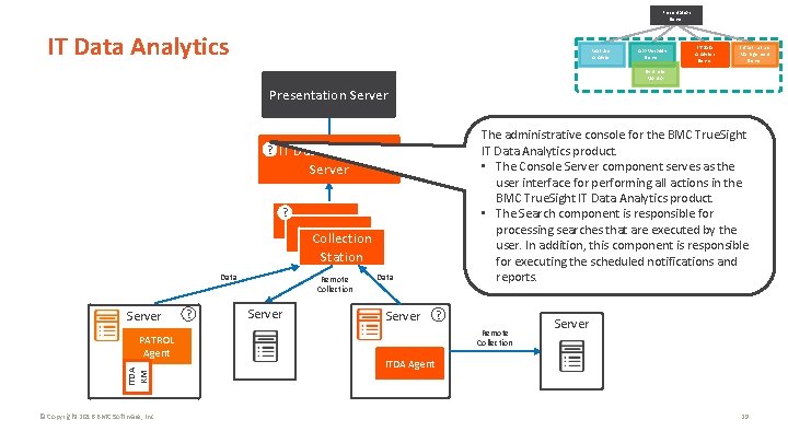 Presentation Server IT Data Analytics Real User Analyzer App Visibility Server IT Data Analytics