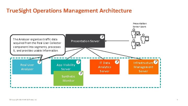 True. Sight Operations Management Architecture REUEM Presentation Server Users The Analyzer organizes traffic data
