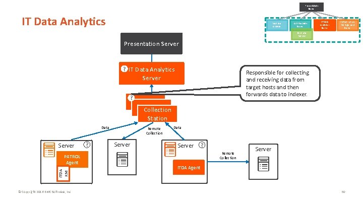 Presentation Server IT Data Analytics Real User Analyzer App Visibility Server IT Data Analytics