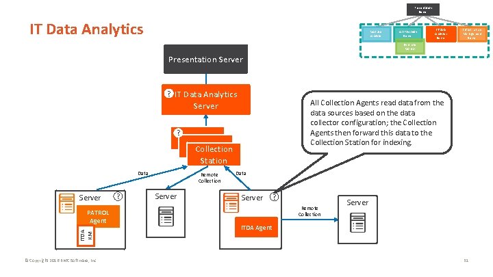 Presentation Server IT Data Analytics Real User Analyzer App Visibility Server IT Data Analytics