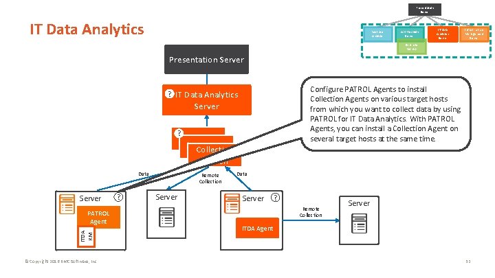 Presentation Server IT Data Analytics Real User Analyzer App Visibility Server IT Data Analytics