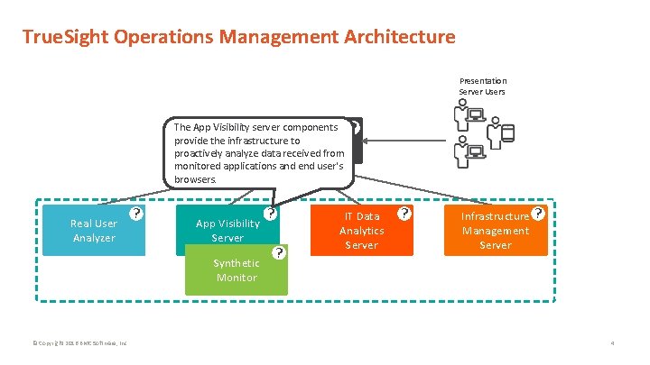 True. Sight Operations Management Architecture AVM Presentation Server Users The App Visibility server components