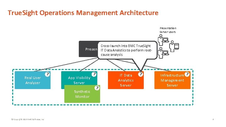 True. Sight Operations Management Architecture Synthetic Presentation Server Users ? Cross-launch into BMC True.