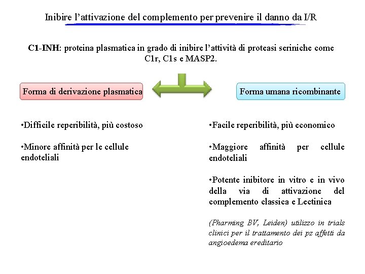 Inibire l’attivazione del complemento per prevenire il danno da I/R C 1 -INH: proteina