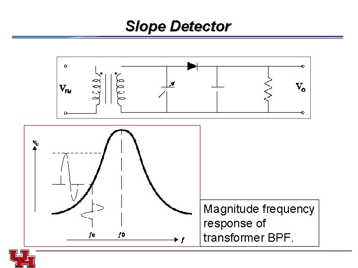 Slope Detector Magnitude frequency response of transformer BPF. 