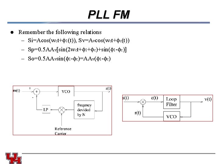 PLL FM l Remember the following relations – Si=Acos(wct+ 1(t)), Sv=Avcos(wct+ c(t)) – Sp=0.