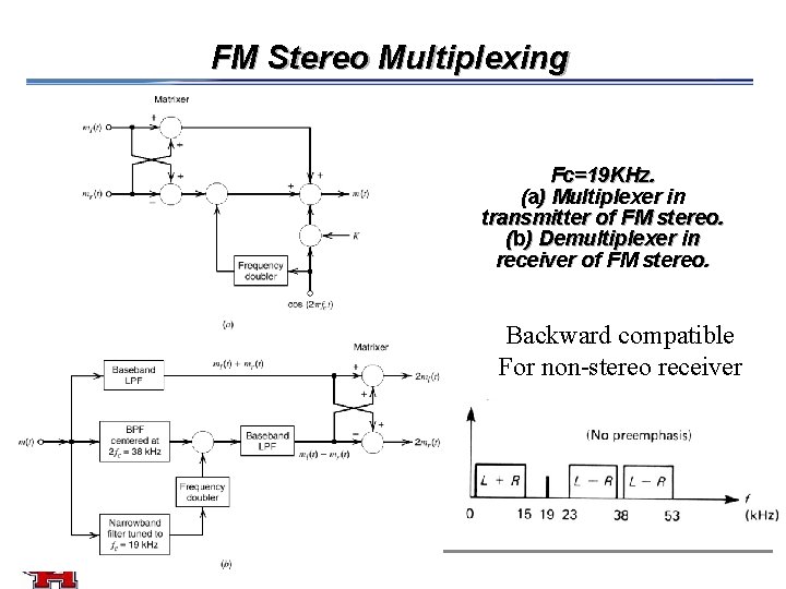 FM Stereo Multiplexing Fc=19 KHz. (a) Multiplexer in transmitter of FM stereo. (b) Demultiplexer FM Stereo Multiplexing Fc=19 KHz. (a) Multiplexer in transmitter of FM stereo. (b) Demultiplexer