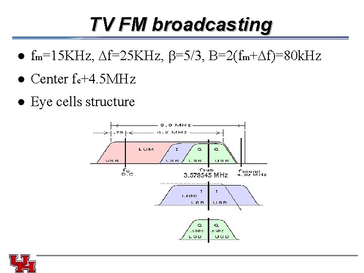 TV FM broadcasting l fm=15 KHz, f=25 KHz, =5/3, B=2(fm+ f)=80 k. Hz l