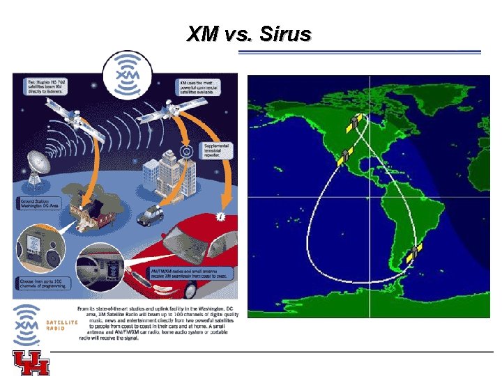 XM vs. Sirus XM vs. Sirus