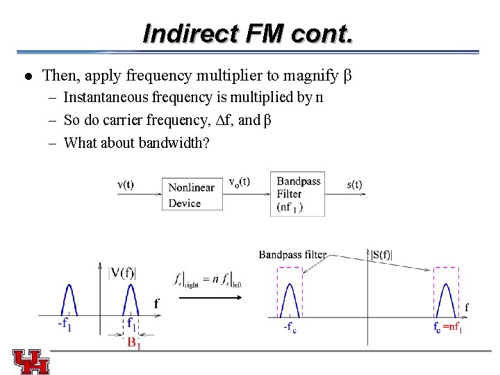 Indirect FM cont. l Then, apply frequency multiplier to magnify β – Instantaneous frequency