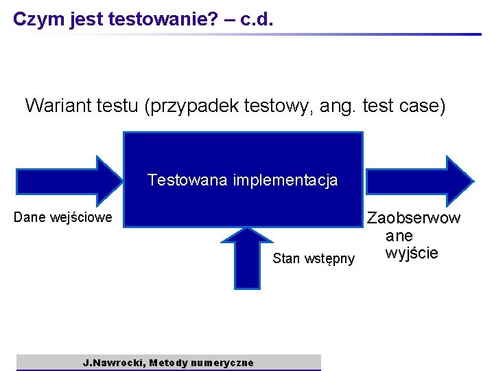 Czym jest testowanie? – c. d. Wariant testu (przypadek testowy, ang. test case) Testowana