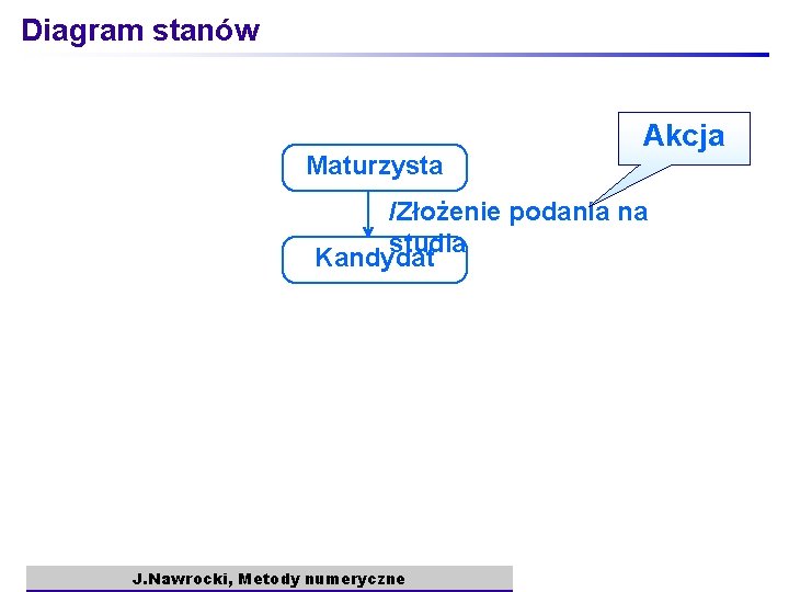 Diagram stanów Maturzysta Akcja /Złożenie podania na studia Kandydat J. Nawrocki, Metody numeryczne 