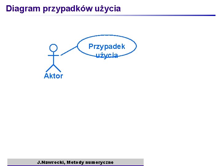 Diagram przypadków użycia Przypadek użycia Aktor J. Nawrocki, Metody numeryczne 