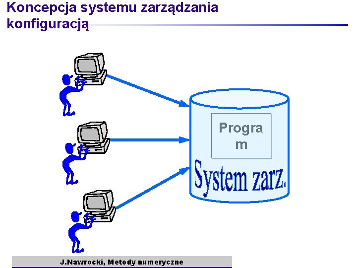 Koncepcja systemu zarządzania konfiguracją Progra m J. Nawrocki, Metody numeryczne 