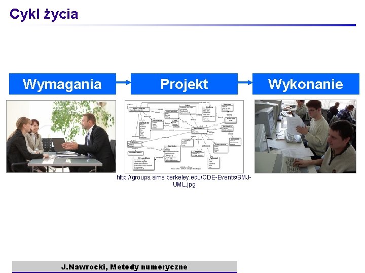 Cykl życia Wymagania Projekt http: //groups. sims. berkeley. edu/CDE-Events/SMJUML. jpg J. Nawrocki, Metody numeryczne