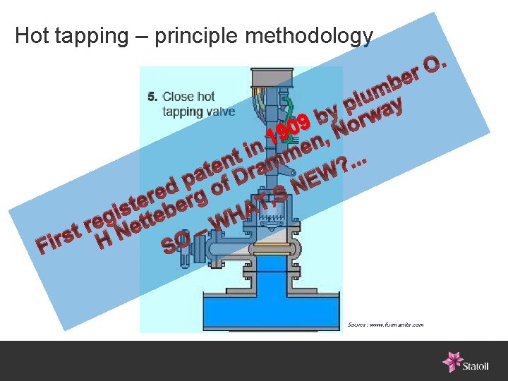 Hot tapping – principle methodology . O r e b m u l p