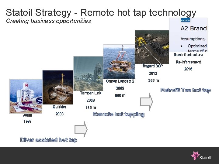 Statoil Strategy - Remote hot tap technology Creating business opportunities Gas infrastructure Re-inforcement Åsgard