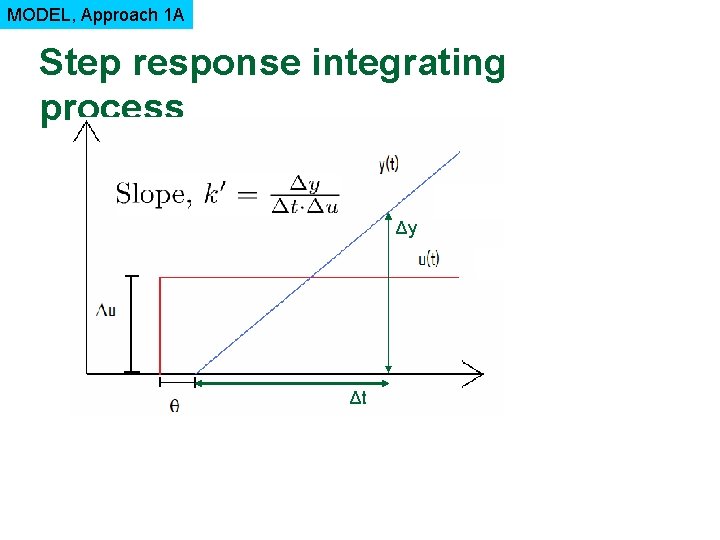 MODEL, Approach 1 A Step response integrating process Δy Δt 